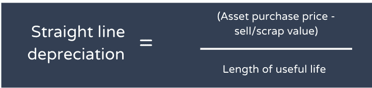 straight line depreciation graph
