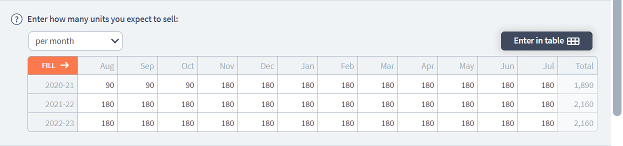 dog walking business units sold
