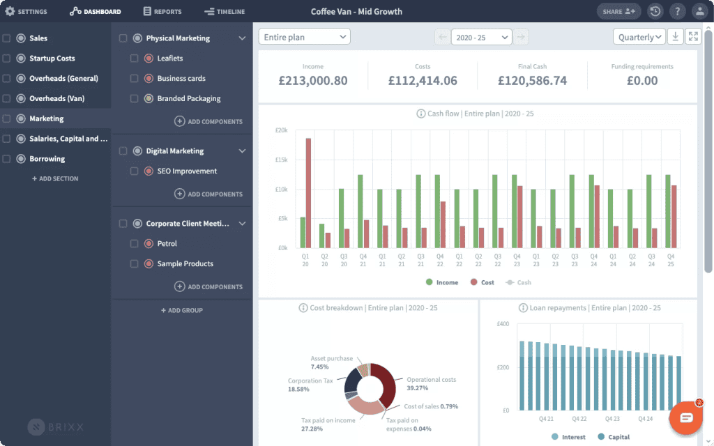 why-use-visuals-in-forecasting